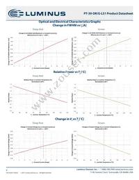 PT-39-G-L51-CD100 Datasheet Page 6