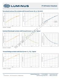 PT-40-G-L51-MPJ Datasheet Page 8