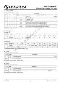 PT7C4372AZEEX Datasheet Page 9