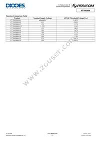PT7M3808G50TAEX Datasheet Page 12