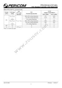 PT8A3263BPEX Datasheet Page 6