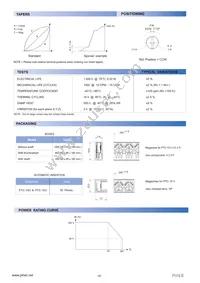 PTC10LH01-503A1010 Datasheet Page 4