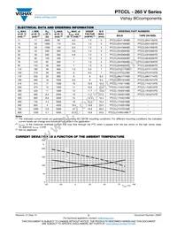PTCCL13H321HTE Datasheet Page 2