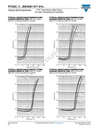 PTCSC17T155DBE Datasheet Page 3