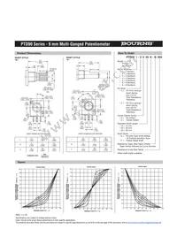 PTD905-2015P-A203 Datasheet Page 3