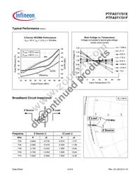 PTFA071701FV4XWSA1 Datasheet Page 4