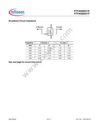 PTFA080551F-V4-R0 Datasheet Page 6