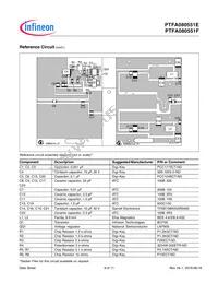 PTFA080551F-V4-R0 Datasheet Page 8