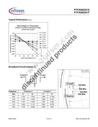 PTFA082201FV4R250XTMA1 Datasheet Page 5