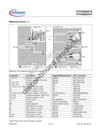 PTFA082201FV4R250XTMA1 Datasheet Page 7