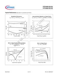 PTFA091201HL V1 R250 Datasheet Page 3