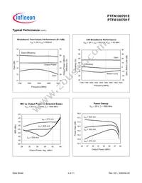 PTFA180701FV4R0XTMA1 Datasheet Page 4