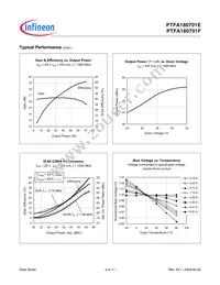 PTFA180701FV4R0XTMA1 Datasheet Page 5