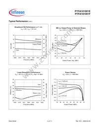 PTFA181001E V4 T500 Datasheet Page 4