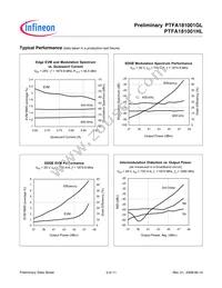 PTFA181001HL V1 R250 Datasheet Page 3