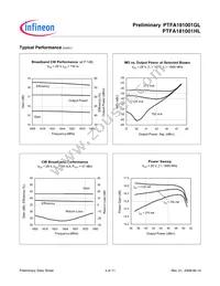 PTFA181001HL V1 R250 Datasheet Page 4