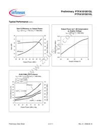 PTFA181001HL V1 R250 Datasheet Page 5