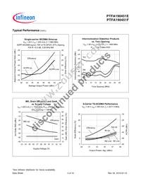 PTFA190451FV4R250XTMA1 Datasheet Page 4