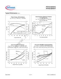 PTFA192401FV4R250XTMA1 Datasheet Page 4