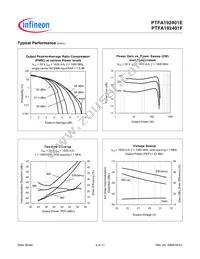 PTFA192401FV4R250XTMA1 Datasheet Page 5