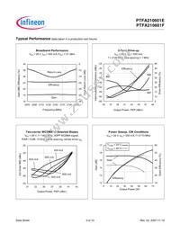 PTFA210601F V4 R250 Datasheet Page 3