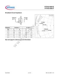 PTFA210601F V4 R250 Datasheet Page 5