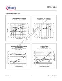 PTFA211801EV5XWSA1 Datasheet Page 4