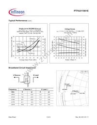 PTFA211801EV5XWSA1 Datasheet Page 5