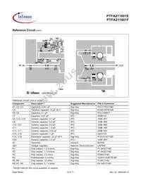 PTFA211801F V4 R250 Datasheet Page 8