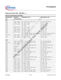 PTFA220081MV4S500XUMA1 Datasheet Page 6