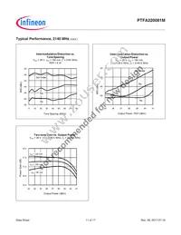 PTFA220081MV4S500XUMA1 Datasheet Page 11