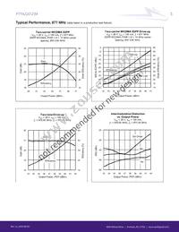 PTFA220121M-V4 Datasheet Page 3