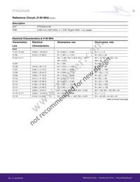 PTFA220121M-V4 Datasheet Page 16