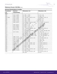 PTFA220121M-V4 Datasheet Page 17