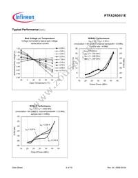 PTFA240451E V1 R250 Datasheet Page 5