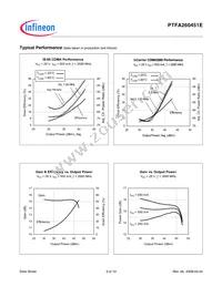 PTFA260451E V1 Datasheet Page 3