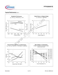 PTFA260451E V1 Datasheet Page 4