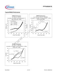 PTFA260451E V1 Datasheet Page 5