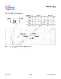 PTFA260451E V1 Datasheet Page 6