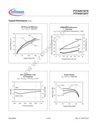 PTFA261301F V1 Datasheet Page 4