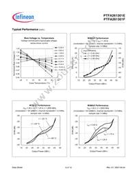 PTFA261301F V1 Datasheet Page 6