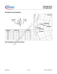 PTFA261301F V1 Datasheet Page 7