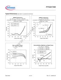 PTFA261702E V1 Datasheet Page 3