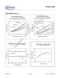 PTFA261702E V1 Datasheet Page 4