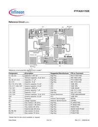 PTFA261702E V1 Datasheet Page 8