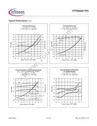 PTFB082817FHV1XWSA1 Datasheet Page 4