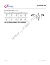 PTFB082817FHV1XWSA1 Datasheet Page 6