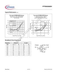 PTFB093608SVV2R250XTMA1 Datasheet Page 4