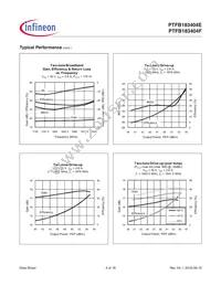 PTFB183404E-V1-R250 Datasheet Page 4