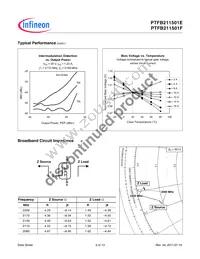 PTFB211501FV1R0XTMA1 Datasheet Page 5